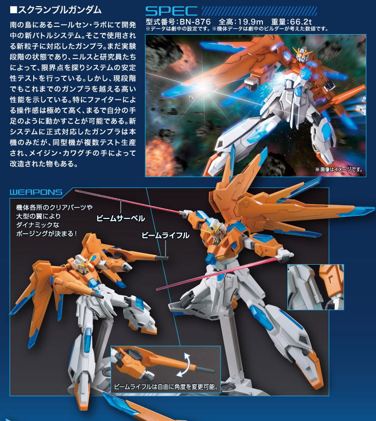 HGBF 1/144 Scramble Gundam