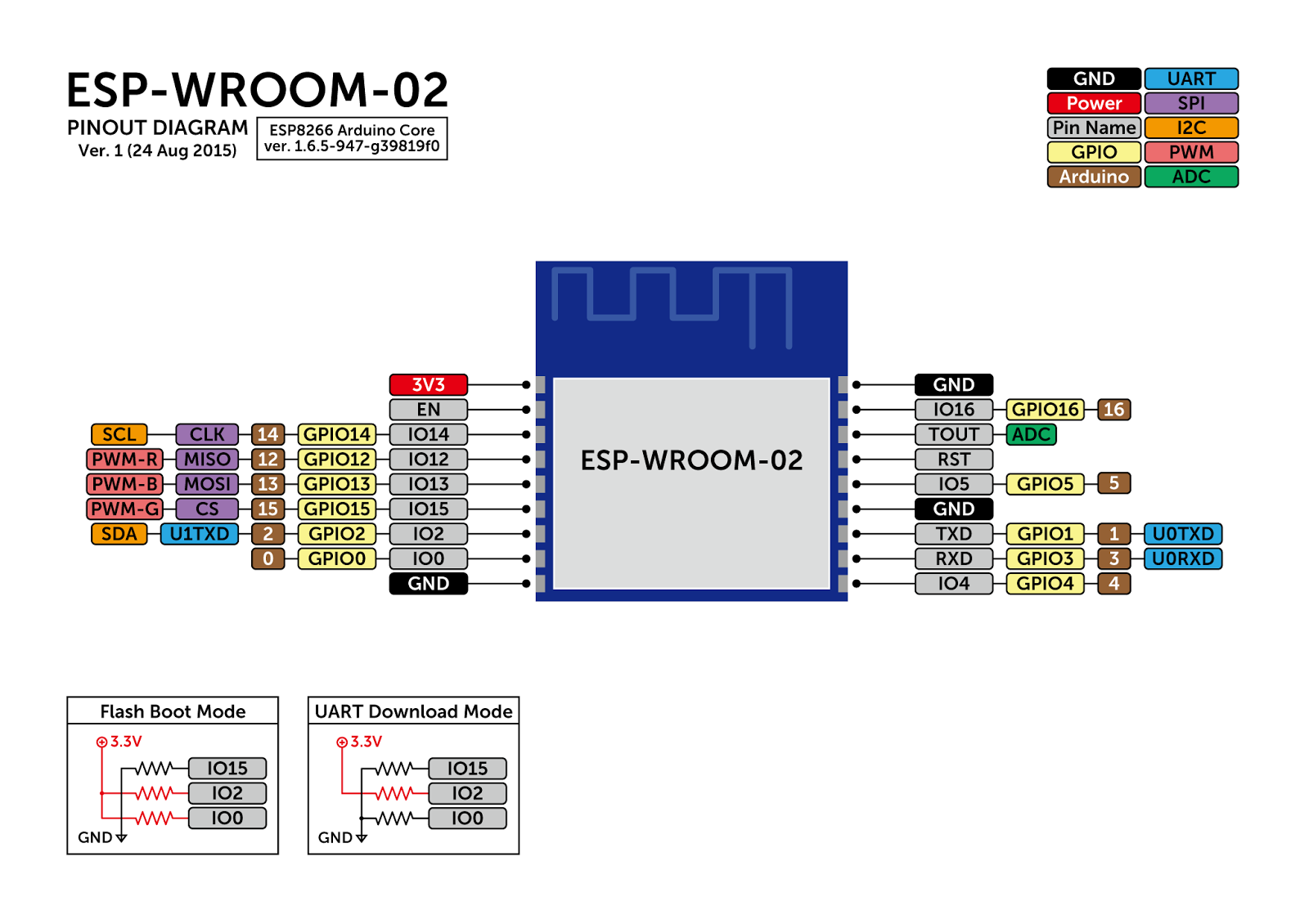 ESP-WROOM-02 (ESP8266) Serial Wifi Transceiver Module (32-bit, Supports Antenna Diversity)