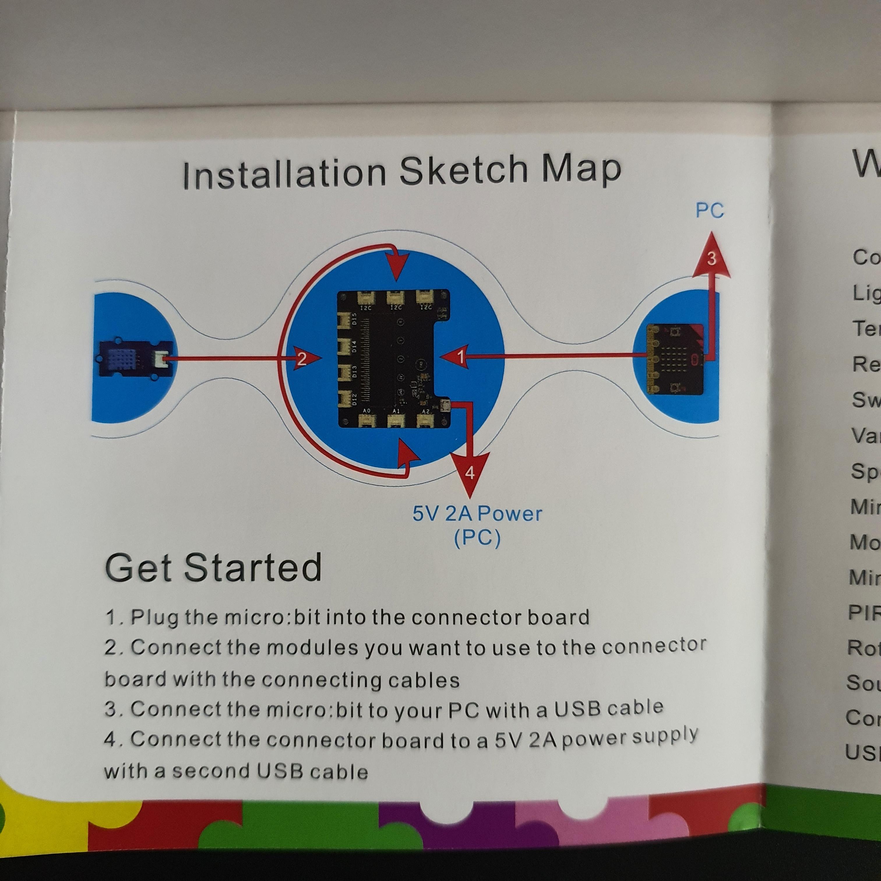 Micro:bit IoT Starter Kits (แท้จาก Element 14)