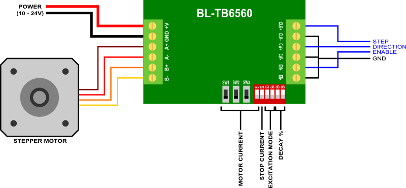 TB6560 3A Stepper Motor Driver Board