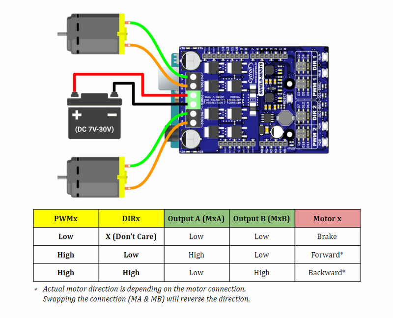 10Amp 7V-30V DC Motor Driver Shield for Arduino (2 Channels)
