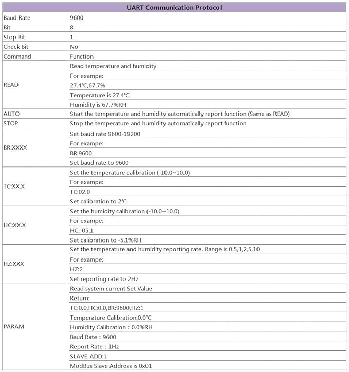 XY-MD02 เซ็นเซอร์วัดอุณหภูมิและความชื้น SHT20 Temperature and Humidity Transmitter Detection Sensor Module RS485