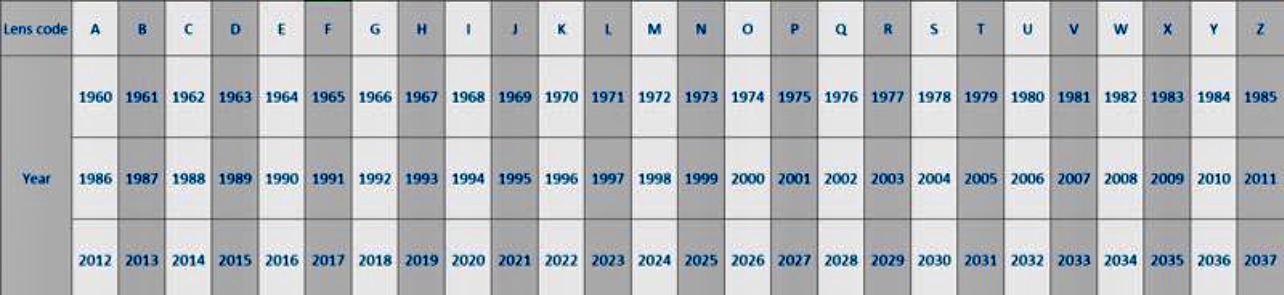 ขายเลนส์ Canon 24-105mm F4L IS USM สภาพใหม่ผลิตปี 2014