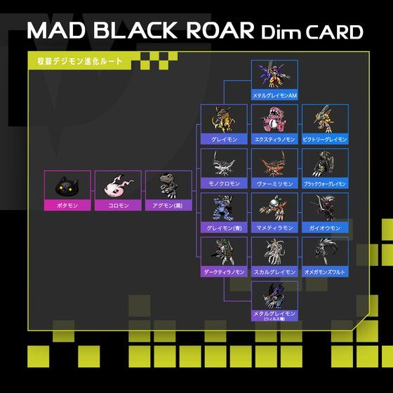 Dim Card Set Vol.0.5 Mad Black Roar & True Shadow Howl