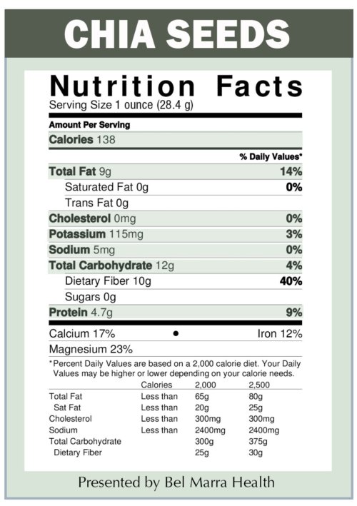 Chia seed Nutrition Facts