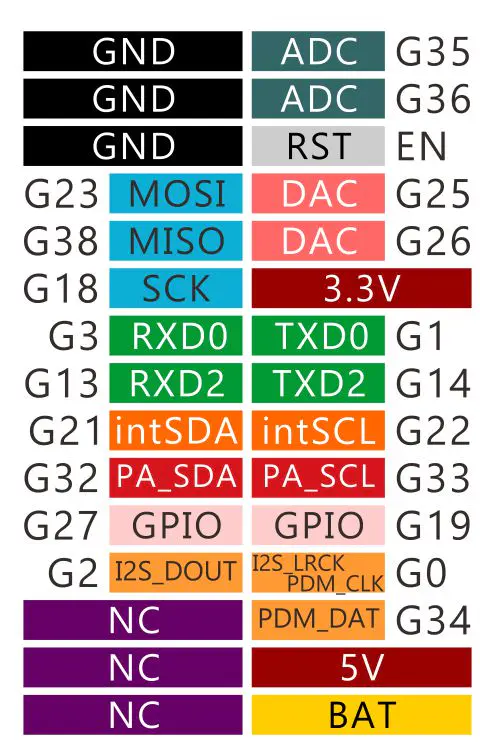 M5Stack Core2 ESP32 IoT Development Kit