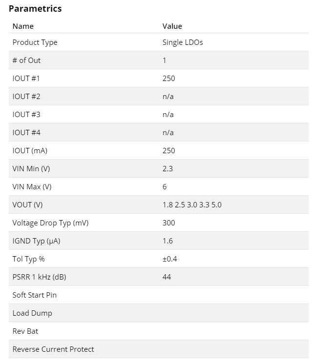 MCP1700-3302E/TO Linear Voltage Regulator