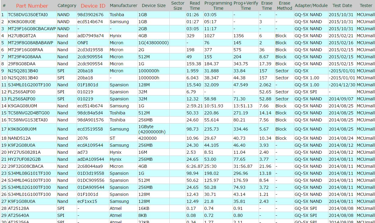 PRG-120 GQ-5X NAND PROGRAMMER Nand Flash เครื่องโปรแกรมแนนไอซี