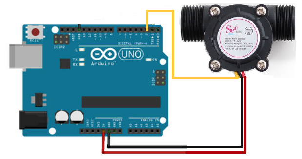 Water Flow Sensor 1-30L/min แรงดันไม่เกิน 2.0MPa ขนาดท่อ 1/2" (YF-S201B) สีขาว