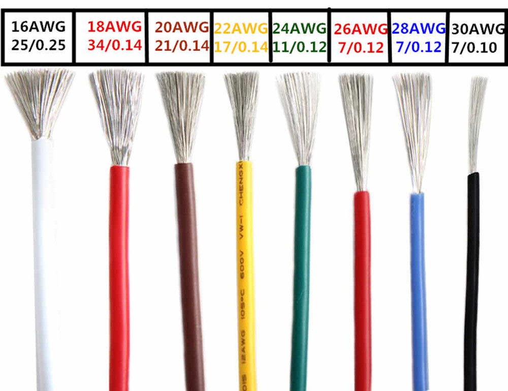 สายไฟอ่อนใส้เต็ม 18AWG UL1007 ความยาว 10 เมตร (สีเขียว)