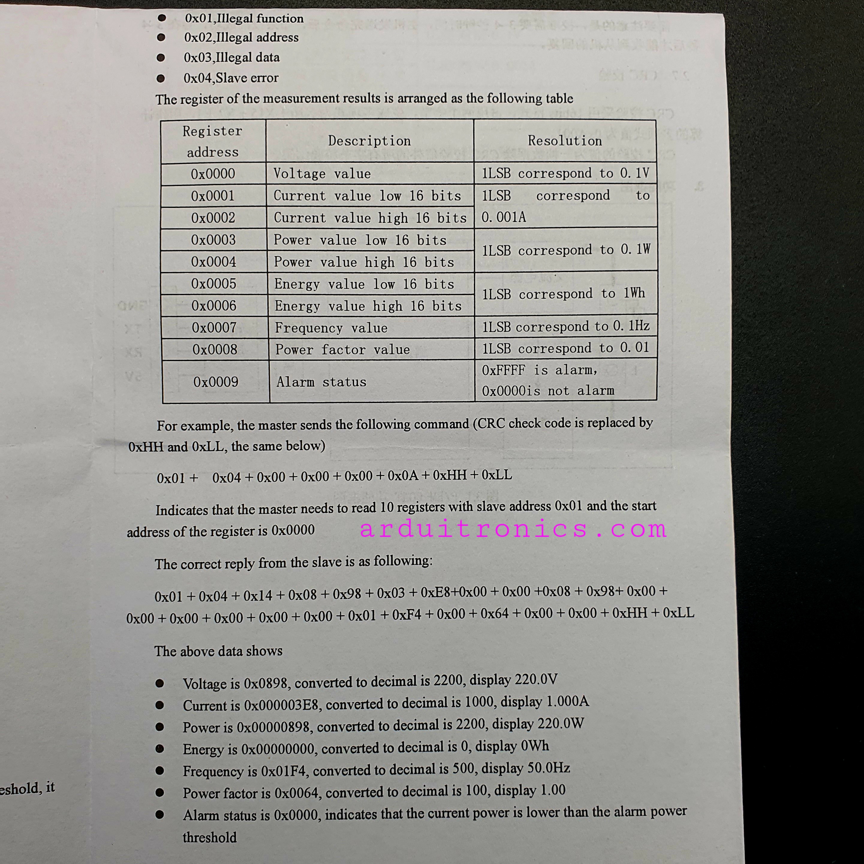 PZEM-004T AC Digital Power Energy Meter Module with Open/Close Current Transformer แบบมีกรอบใสอย่างดี
