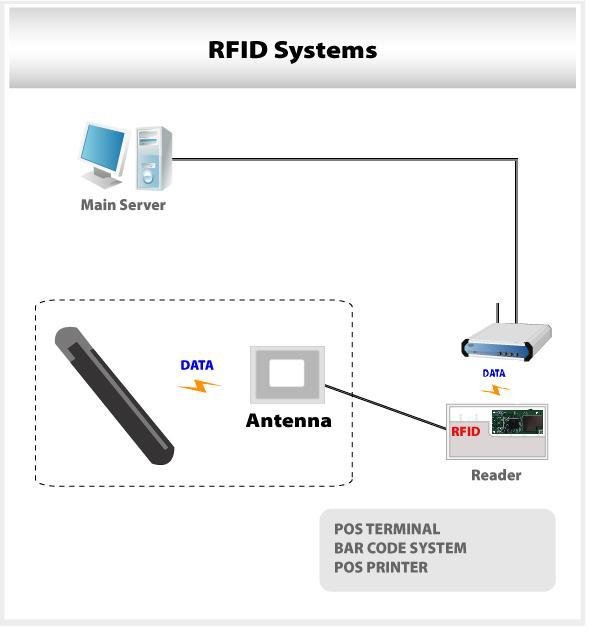 UART to Wi-Fi with AT Command (IEEE802.11b/g)