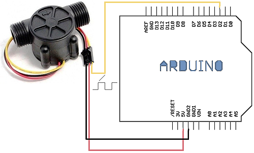 Water Flow Sensor 1-30L/min แรงดันไม่เกิน 2.0MPa ขนาดท่อ 1/2" (YF-S201B) สีขาว