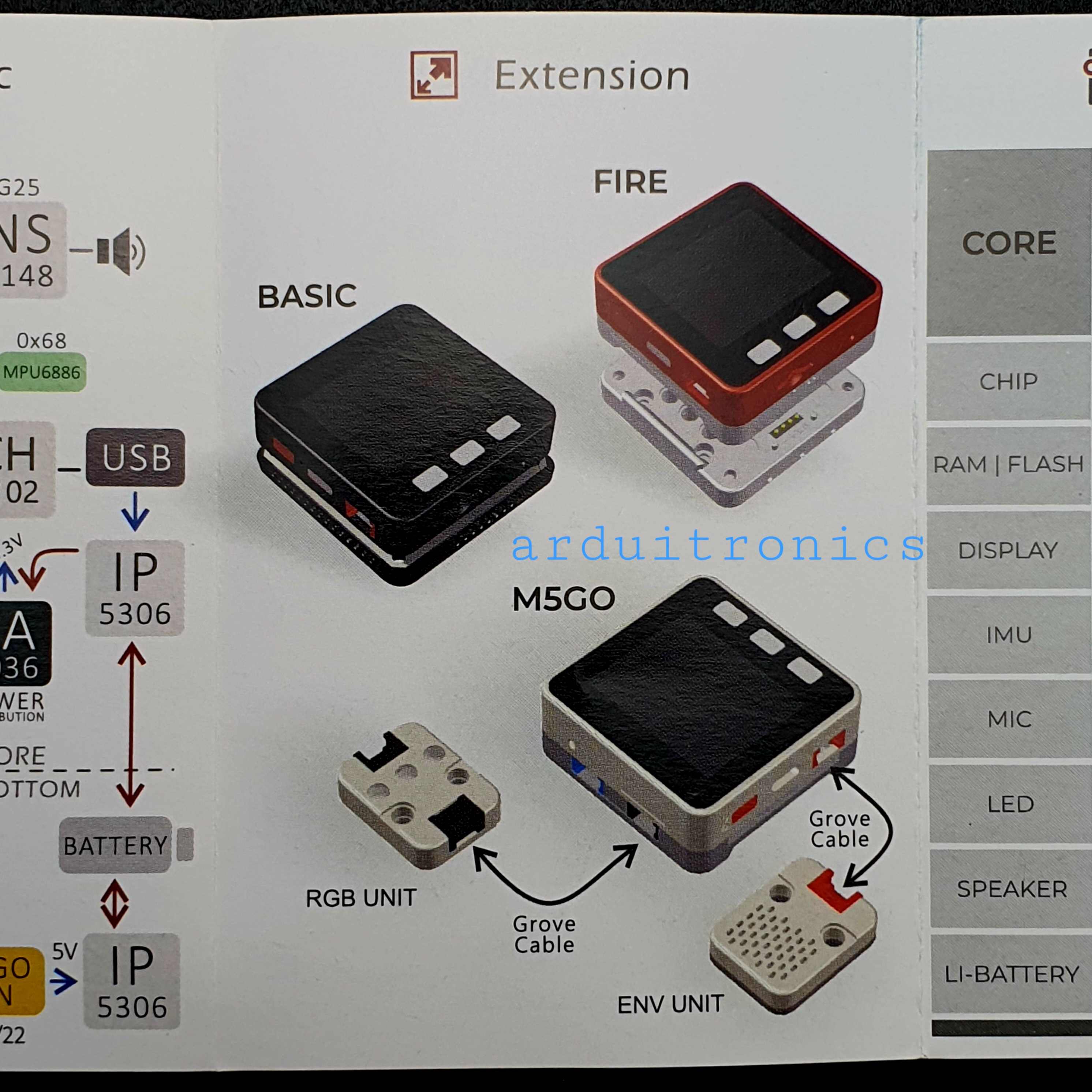 M5Stack ESP32 Development Board Kit (WiFi +Bluetooth) Control Module Compatible with Arduino