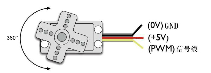 Micro Servo SG90 (หมุน 360 องศา)