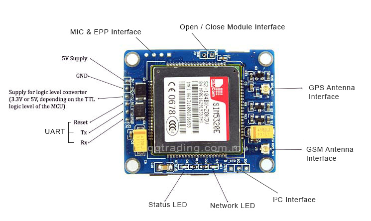 3G + GPS Module (SIM5320E) แถมฟรีเสาอากาศ GPS และ 3G (เสา 3 แบบ + 1 สายแปลง)