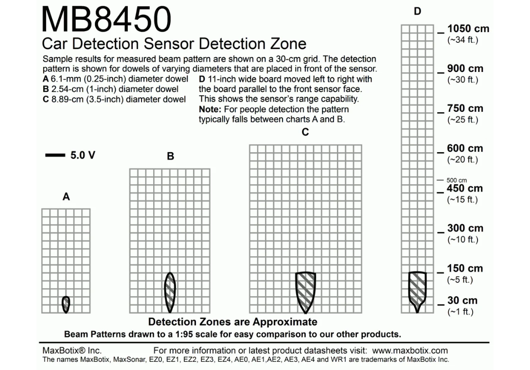 XL-TrashSonar-WR(MB7139) Beam Pattern