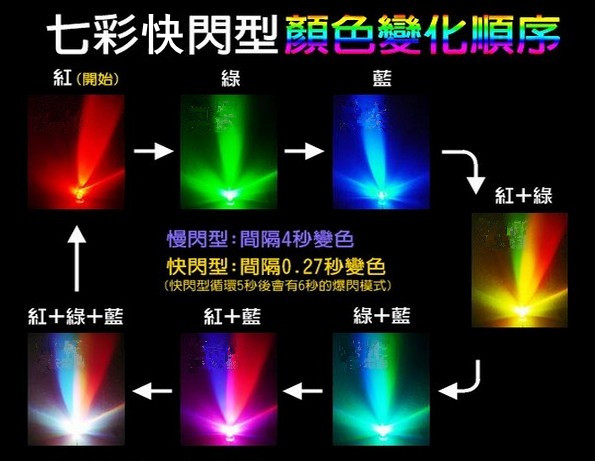 LED 5mm Diodes Water Clear 7 Colors Rainbow Slowly RGB Flash 20 ชิ้น