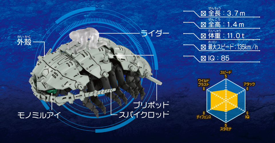 Zoids ZW13 Gustck