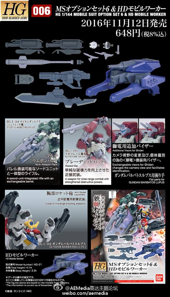 HG 1/144 MS Option Set 6 & HD Mobile Worker