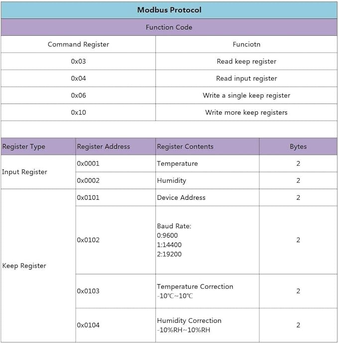 XY-MD02 เซ็นเซอร์วัดอุณหภูมิและความชื้น SHT20 Temperature and Humidity Transmitter Detection Sensor Module RS485