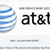 ปลดล็อค iPhone ถาวร ประเทศ USA เครือข่าย AT&T รุ่น 3GS/4/4S/5