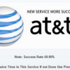 ปลดล็อค iPhone 6/6+ ถาวร ประเทศ USA เครือข่าย AT&T รุ่น 6/6+