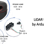 แกะกล่อง LiDAR ตอนที่ 1
