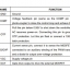 IC PWM controller : LD5530RGL LD5530 , 30R sot23-6 แพ็ค 2 ตัว